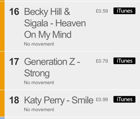 Strong - by Generation Z - iTunes Pop Chart, no.17